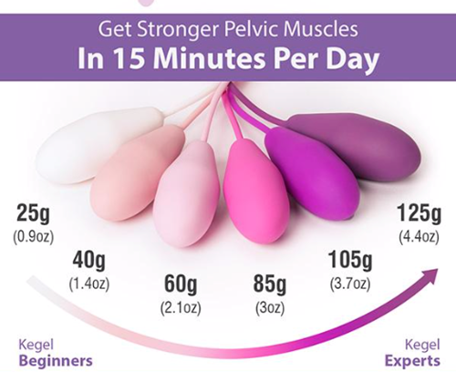 Pisces Healthcare Solutions. Kegel Exercise Weights- Set of 6