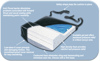 Picture of Skil-Care Anti-Thrust Cushion- Soft Base Foam w/Gel Pad, 18"W