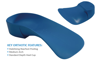 Picture of QUADRASTEP® Orthotics Quad C