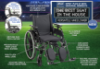 Picture of Drive Viper Plus GT Wheelchair- 22"