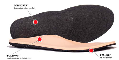 Picture of Redi-Thotics FREEDOM Orthotics