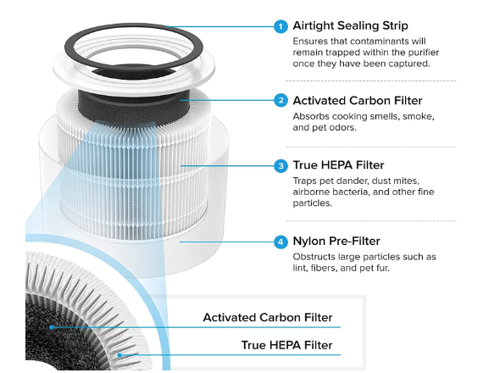 Picture of Core 300 Air Purifier Replacement Filter