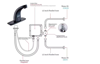 Picture of Automatic Sensor Touchless Bathroom Sink Faucet With Deck Plate In Oil Rubbed Bronze