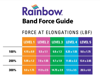 Picture of Rainbow™ Latex-Free Exercise Band, Light Resistance Pack, Levels 1,2,3