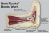 Picture of ROOKE BOOT