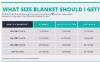 Picture of Weighted Blankets and Accessories